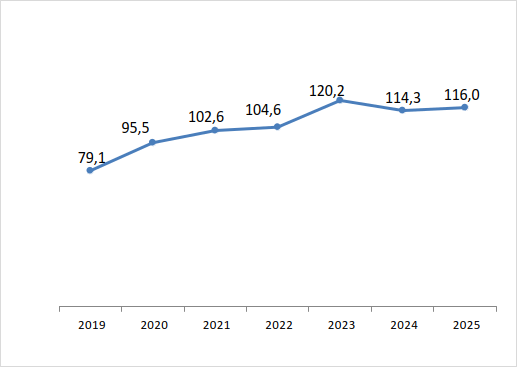 Индекс промышленного производства,%