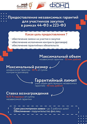 Участвующим в закупках предпринимателям Саратова!